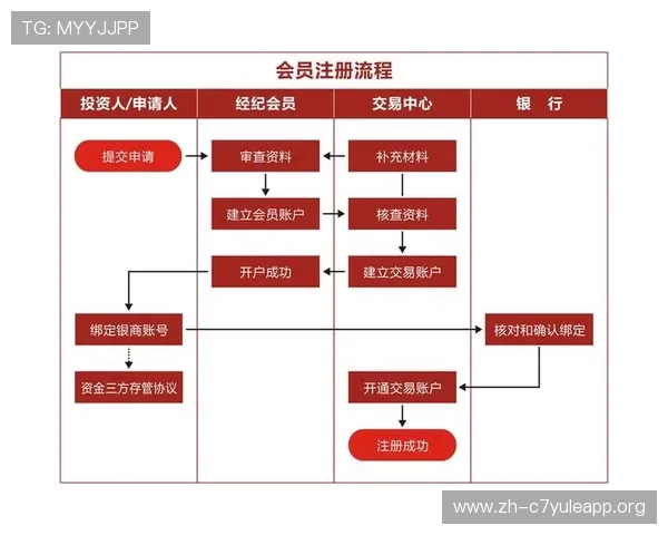 欧博注册开户条件全面解析，助您轻松掌握开户流程与资格要求